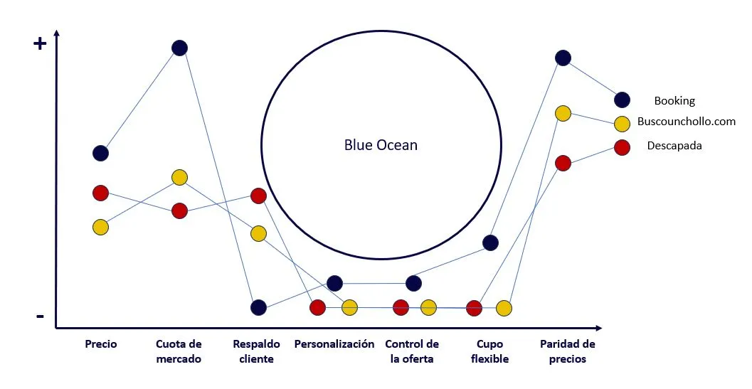 blue-ocean-strategy-ejemplo