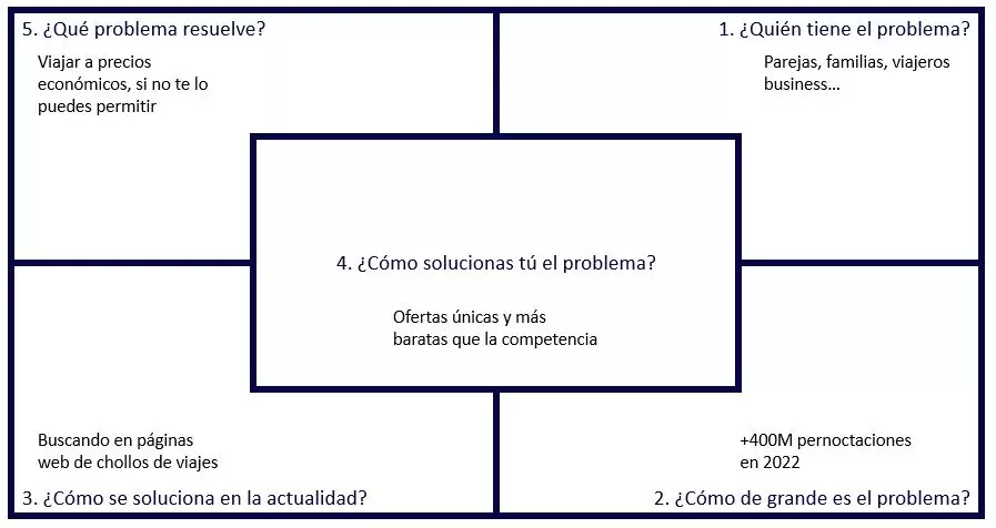 busca-necesidad-mercado-ej