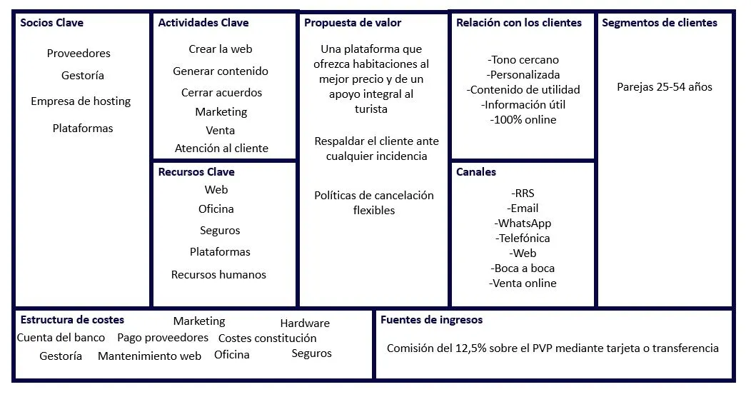 business-model-canvas-ejemplo