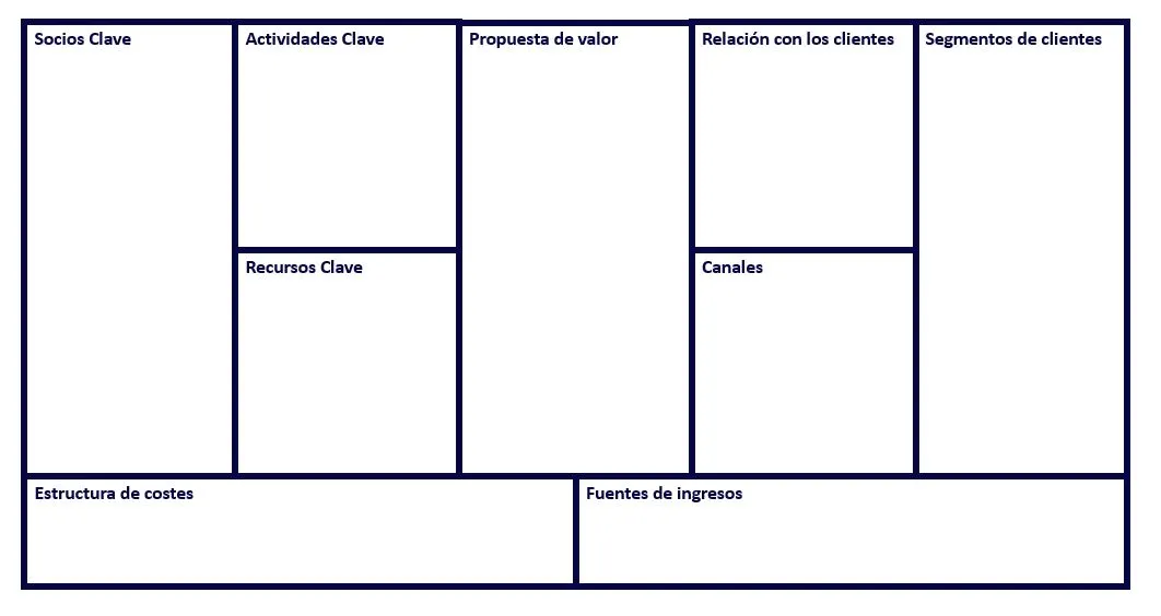 business-model-canvas