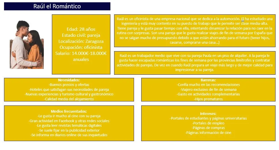 buyer-persona-ejemplo