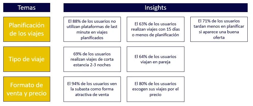 insights-cuestionario