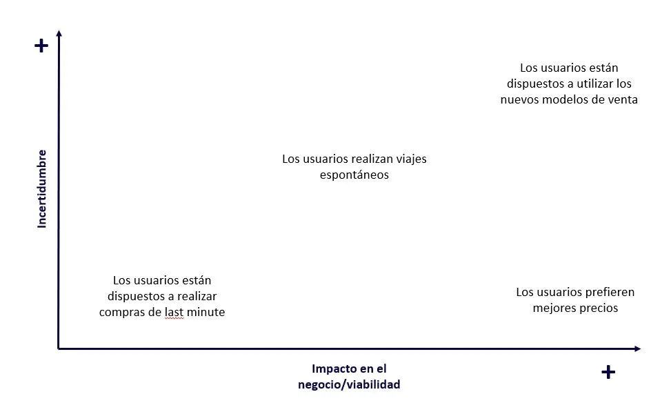 matriz-definicion-hipotesis-ej