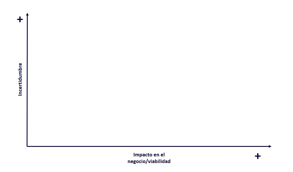 matriz-definicion-hipotesis