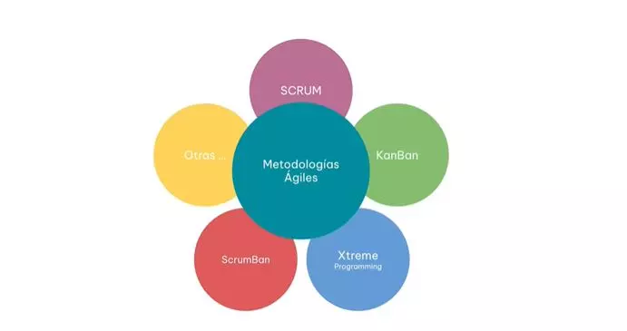 metodologia-agile-tipos