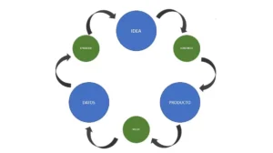 metodologia-learn-startup