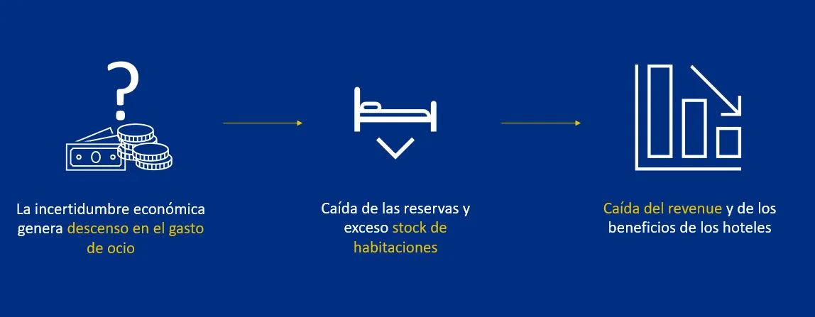 pitch-deck-problematica