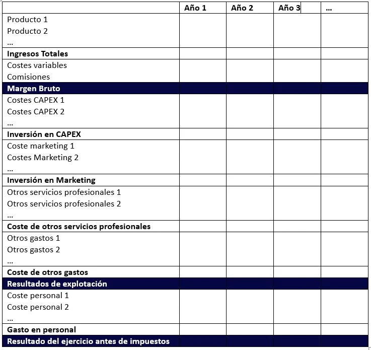presupuestos-proyección-startup