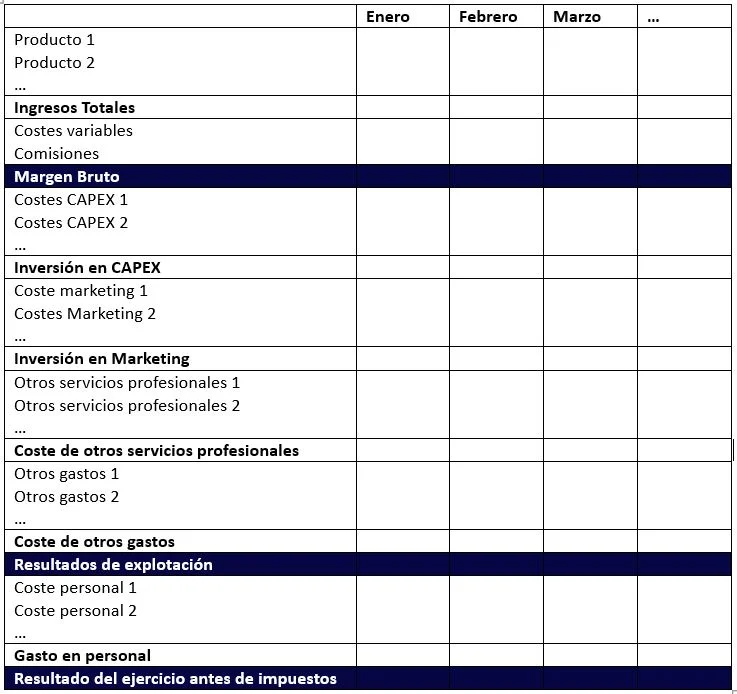 presupuestos-startup