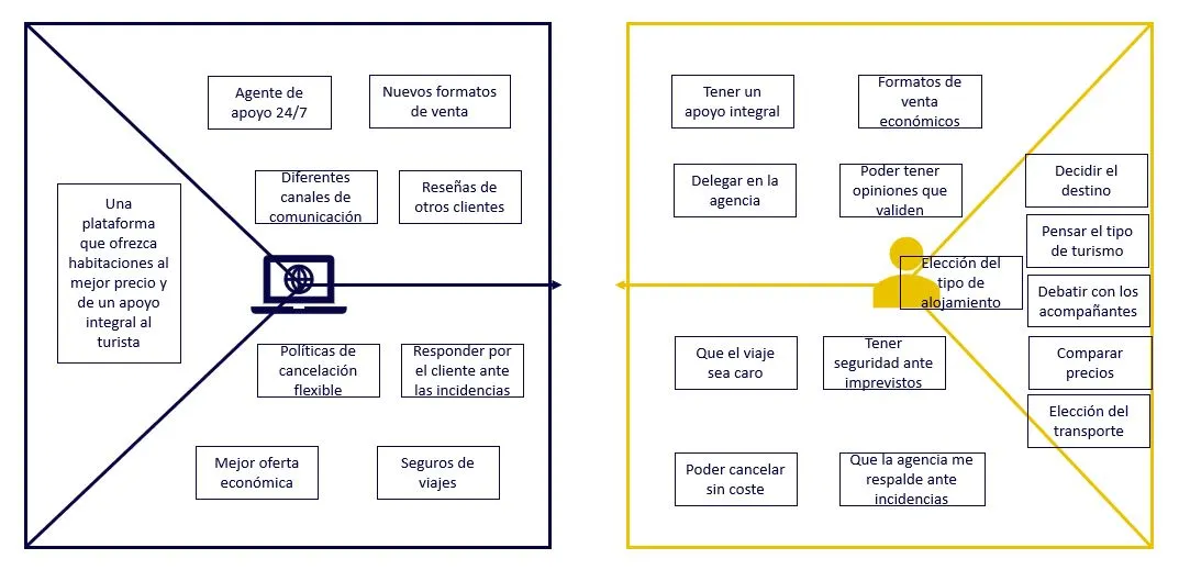proposition-canvas-ejemplo