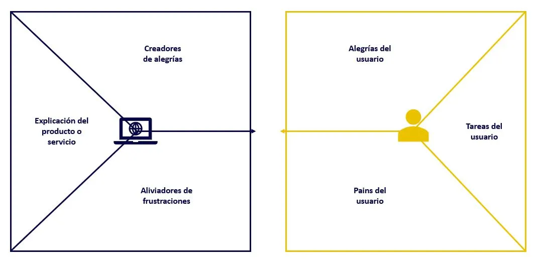 proposition-canvas