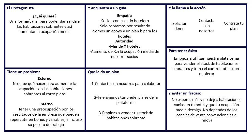 storytelling-ejemplo