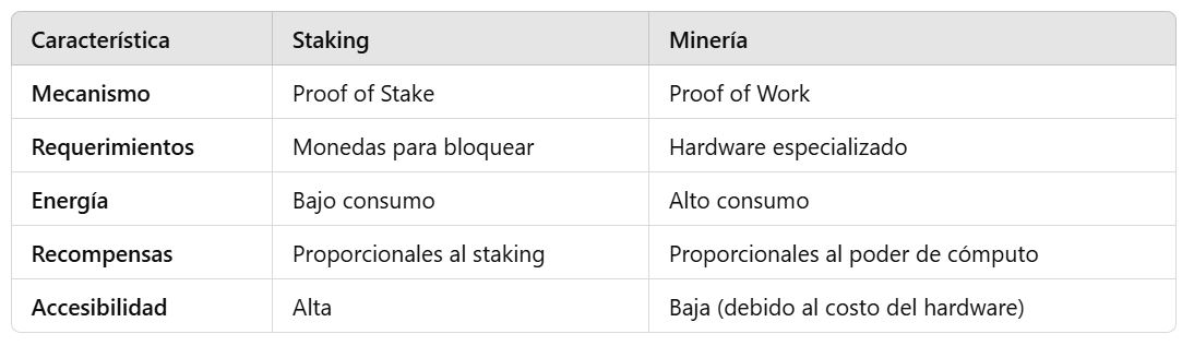 staking-minería