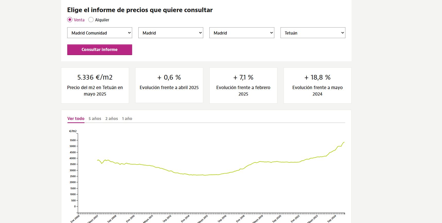vivienda_ideal_idealista_evolucion
