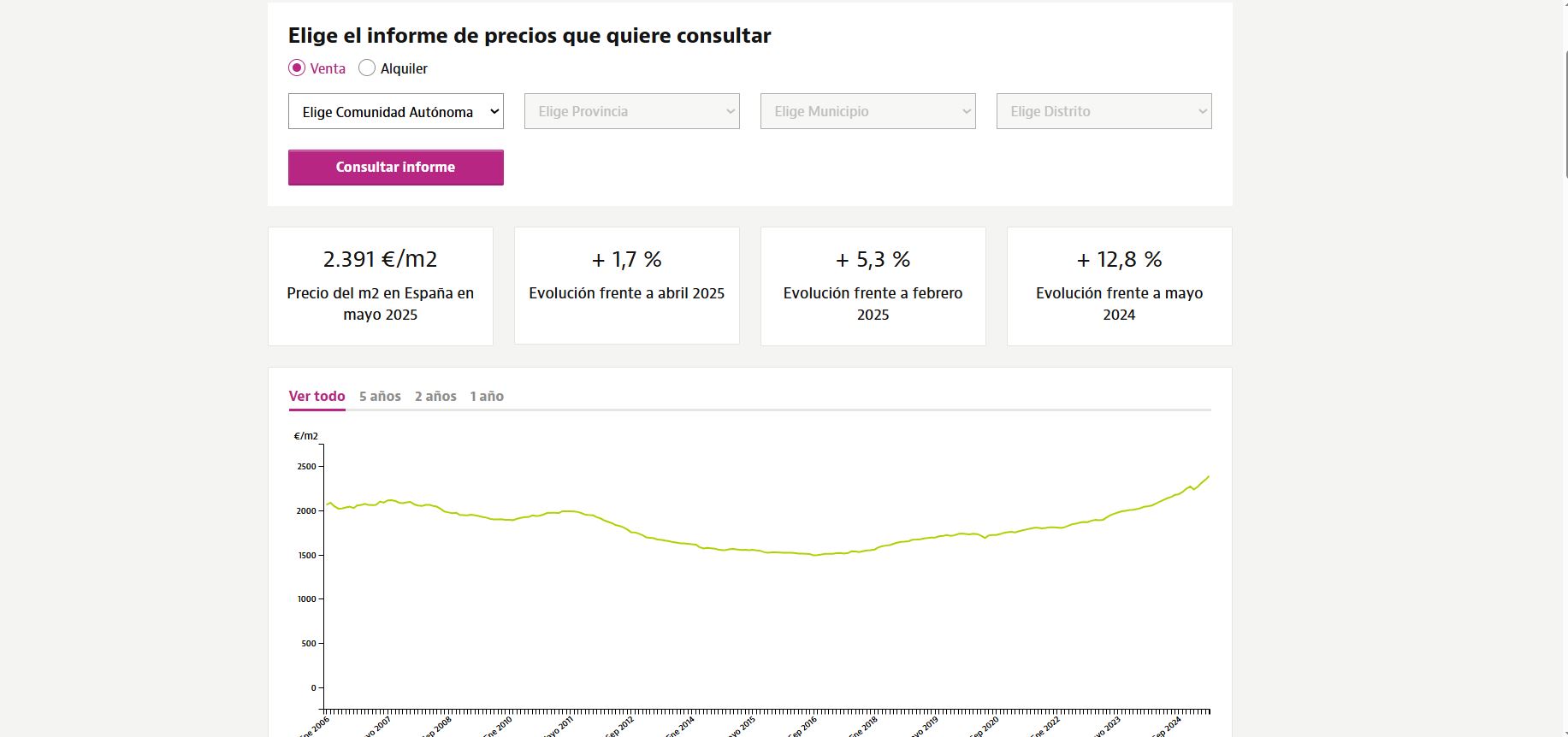 vivienda_ideal_idealista_precio