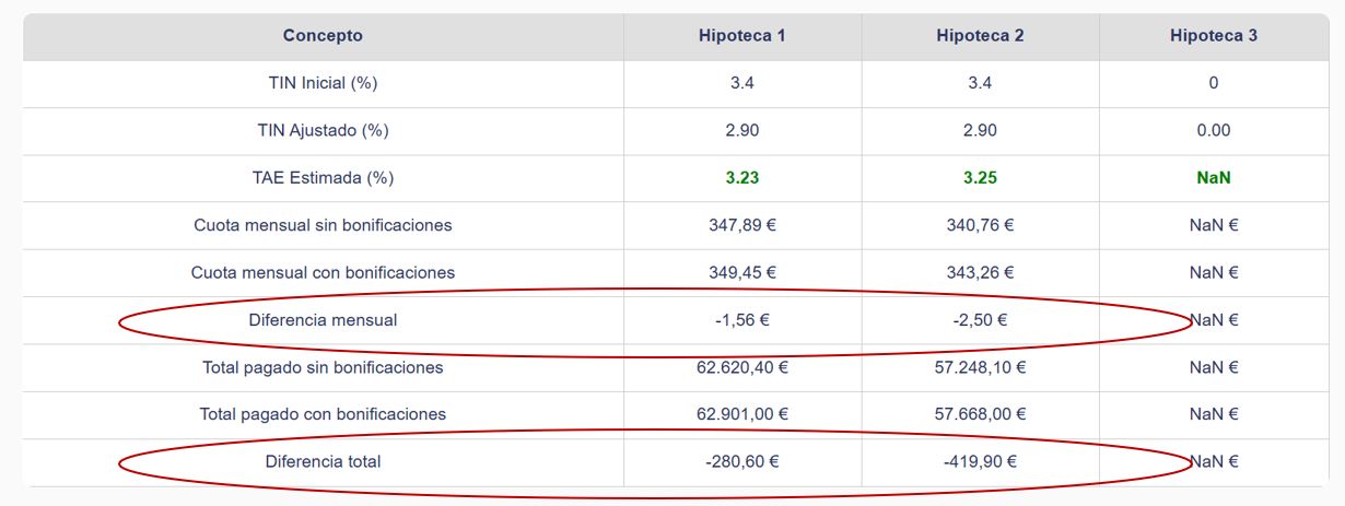 calculadora_comparar_hipotecas